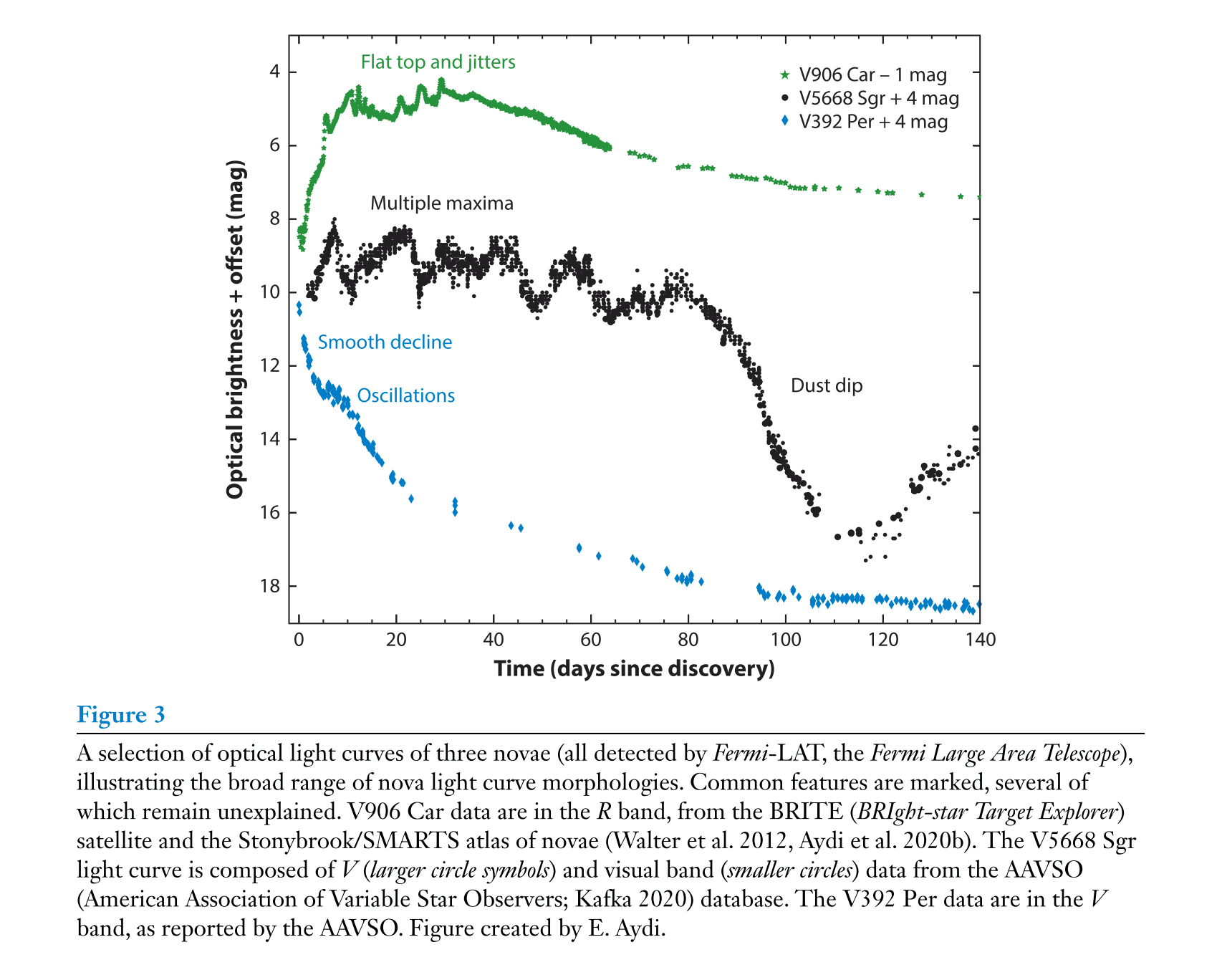 nova_light_curve.png