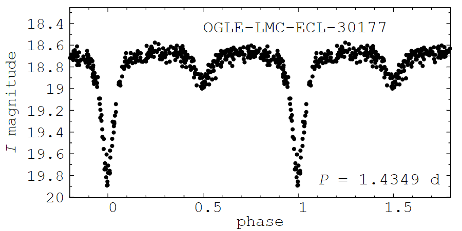 ea-lightcurve2.png