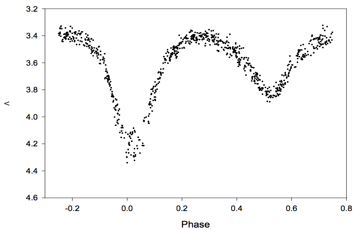 eb-lightcurve2.png