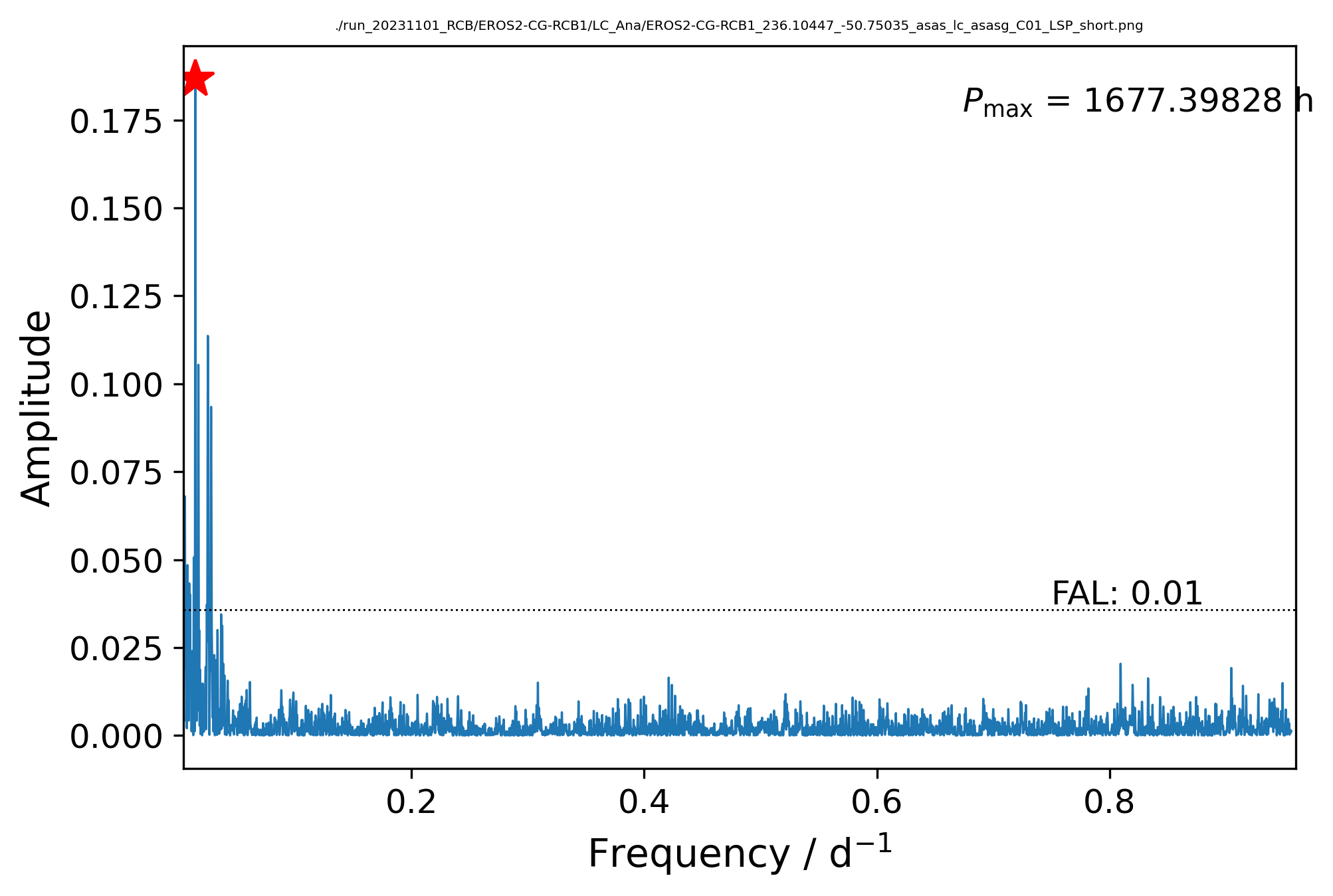 eros2-cg-rcb1_236.10447_-50.75035_asas_lc_asasg_c01_lsp_short.png