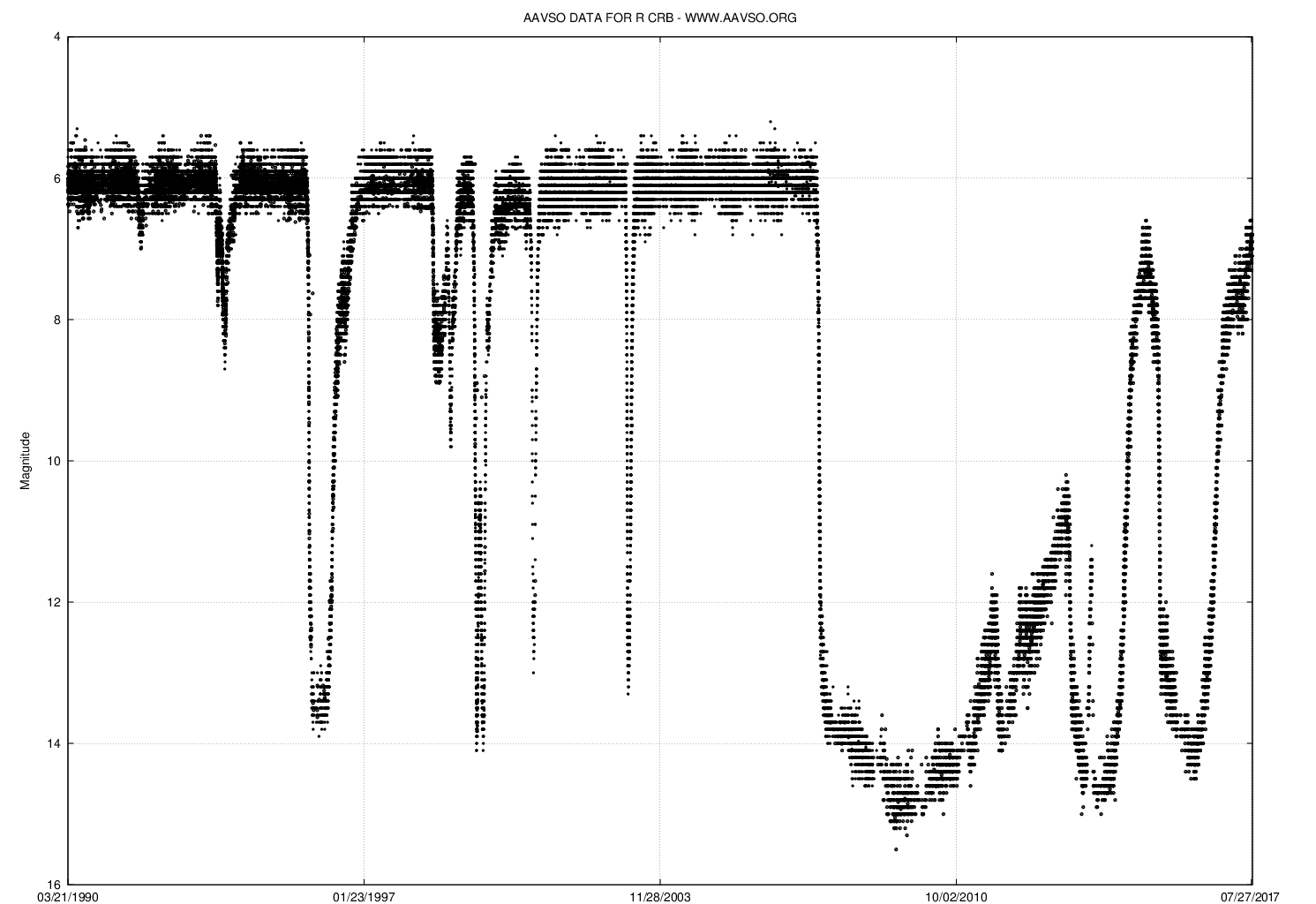 rcb-light-curve-aavso.png