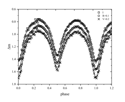 ew-lightcurve.png