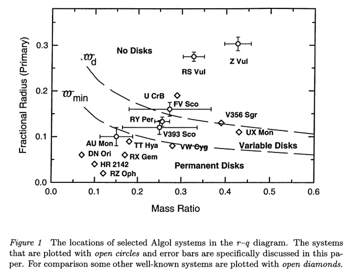 r-q-diagram.png