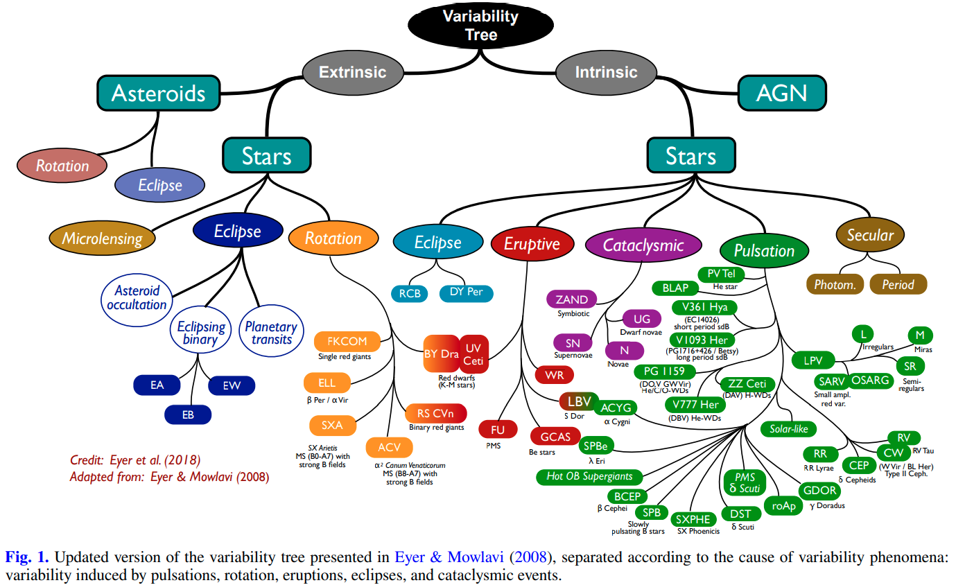 variability-tree.png