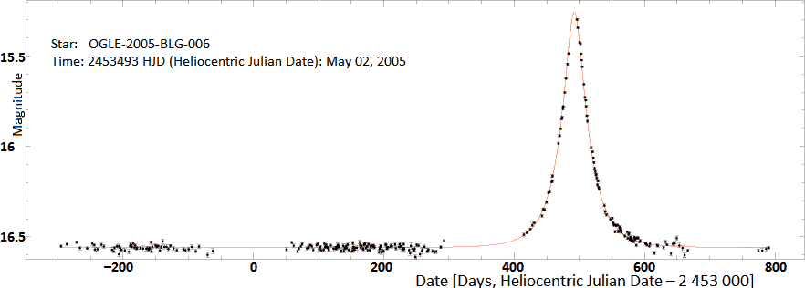 microlensing.light.curve.png