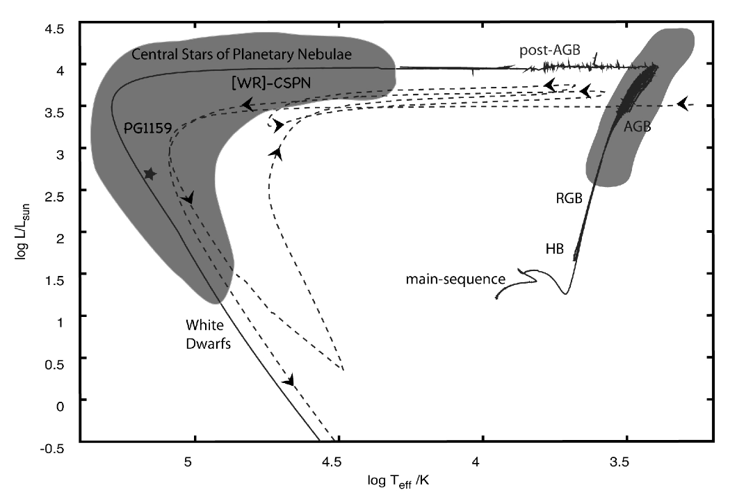 pg1159_evolution.png