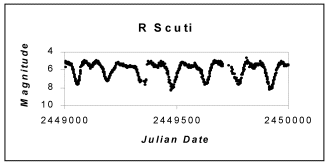 rscuti