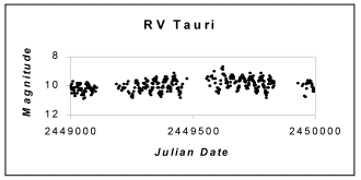 rvtau