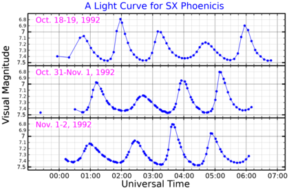 sxphelightcurve.png