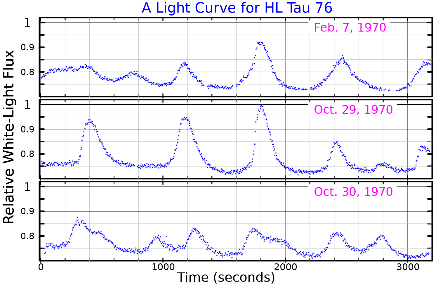 hltau76lightcurve.png